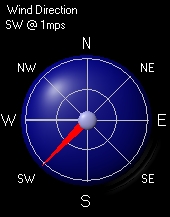 Wind_Direction