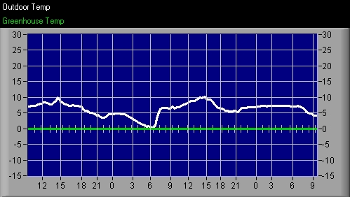 Temperature_graph