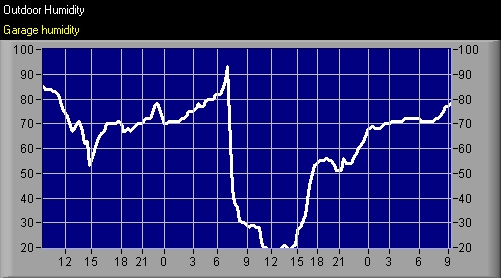 Humidity_graph