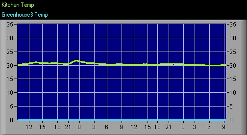 Greenhouse2_3_temp